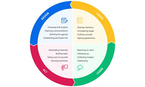 workshop planning steps